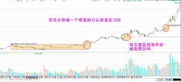 牛股特征：按技术图形选出牛股，长庄大牛股的共有特征，值得收藏