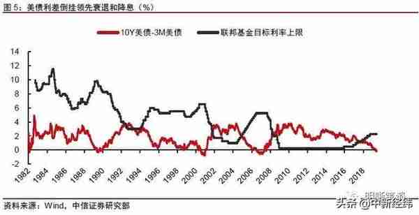 明明：美债历史性破“2”，国债会破“3”吗？