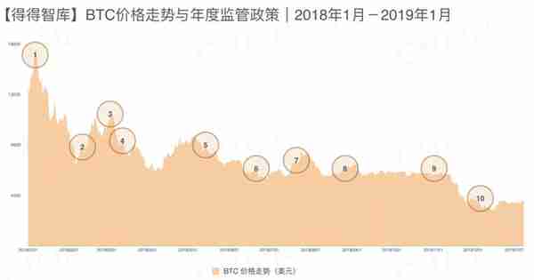 【链得得独家】全球加密货币市场年报：224个国家地区监管政策汇总与研究