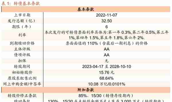 锂科转债：扩产铁锂的三元龙头，预计上市价格在 125~130 元之间