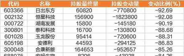 一周透市：科创50率先进入技术性牛市，AI“掘金铲子”火爆，板块大涨24%，电子、计算机成牛股摇篮