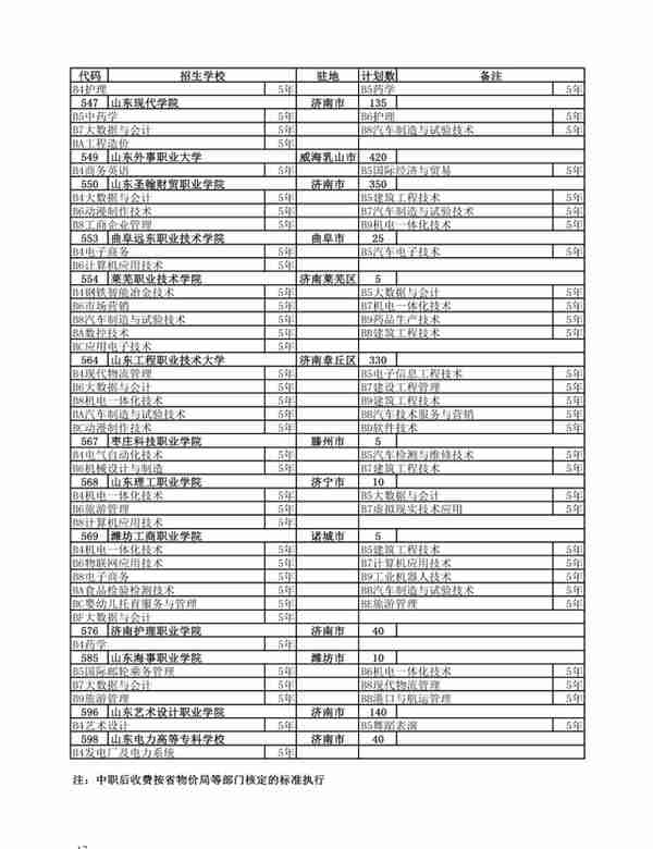 重要通知！可以查了！最低资格线375分！