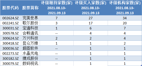 “元宇宙”带来哪些投资机会？近25亿资金抢筹8股 机构扎堆看好3龙头