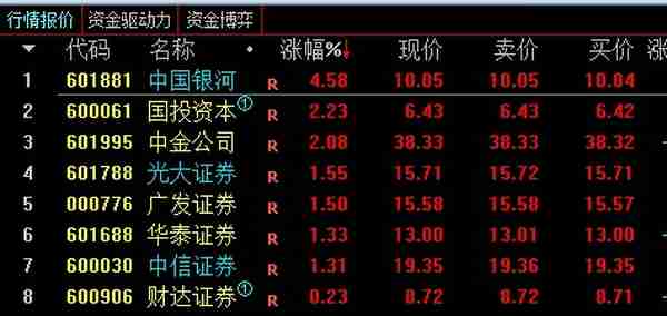 市场正在进行的最优秀多头主升名单