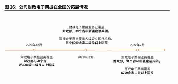 财政信息化龙头，博思软件：财政一体化方兴未艾，公采步入收获期