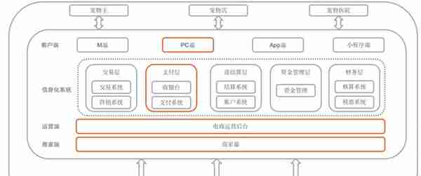 8个支付“钱包”设计案例