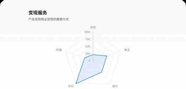 世界杯专题丨8500字拆解懂球帝