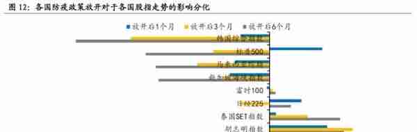 国海策略：2023年哪些细分领域有望涨价？