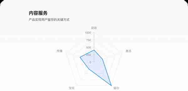 世界杯专题丨8500字拆解懂球帝