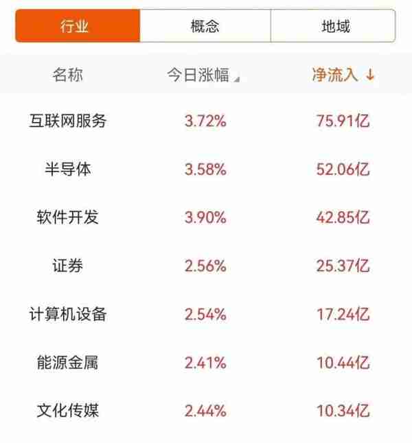 75亿狂买互联网，2.7亿抢筹中国长城