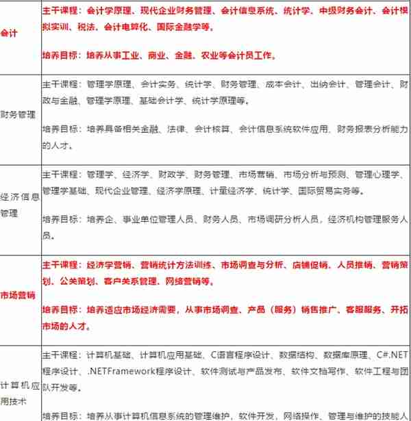 云南省特色骨干高等职业院校——云南经贸外事职业学院欢迎您