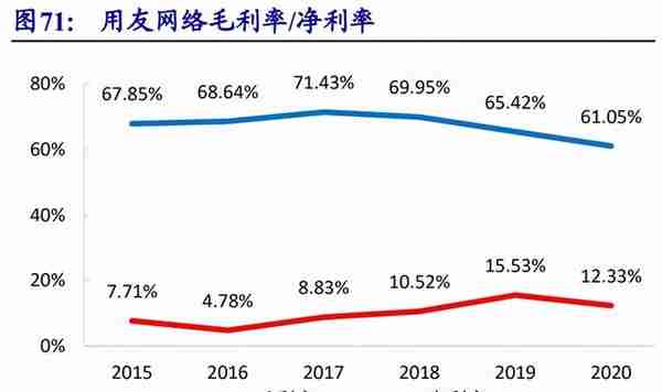 用友网络专题研究：YonBIP前瞻-云智原生，产业互联