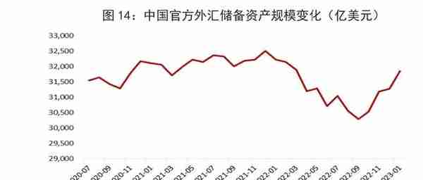 宏观观察｜2022年人民币汇率走势回顾及2023年展望