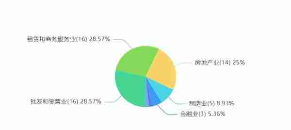 信托公司分析之杭州工商信托