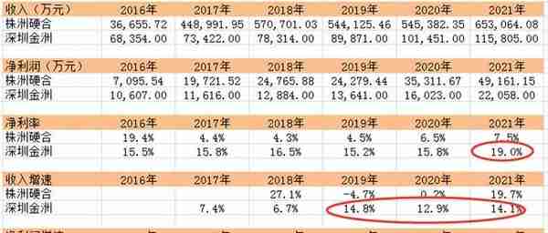 中钨高新，世界级隐形冠军，无可替代！