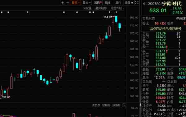 两大活跃资金大加仓，单月净买入创年内新高，同时加仓这些滞涨股