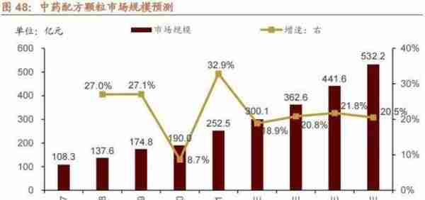 招商策略：2023年十大产业趋势投资展望