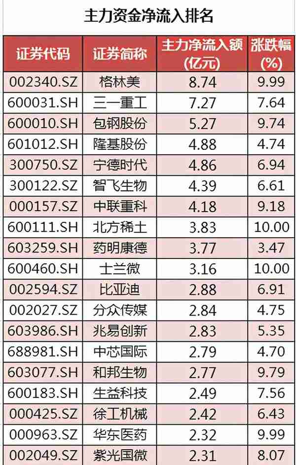 周二股市重大投资内参