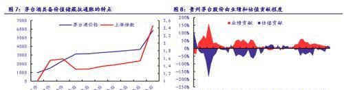 银河证券：从贵州茅台和比特币的表现看大类资产配置逻辑