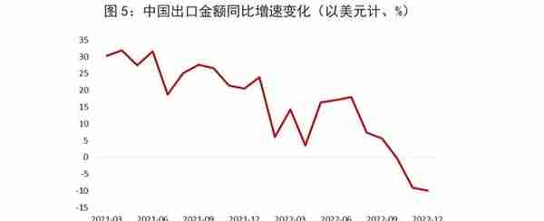 宏观观察｜2022年人民币汇率走势回顾及2023年展望