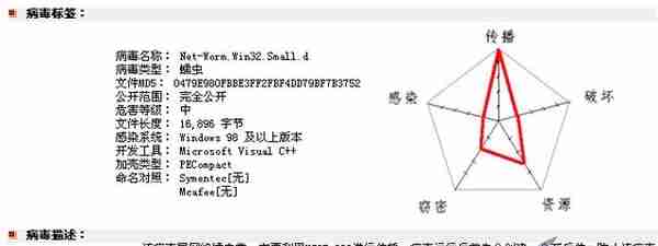 从反恶意代码到对抗高级威胁