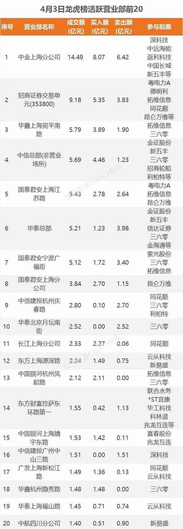 75亿狂买互联网，2.7亿抢筹中国长城