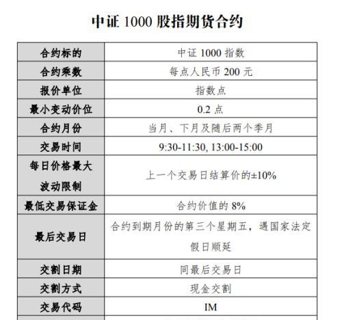 7月22日挂牌上市！什么是中证1000期指和期权？如何看待中证1000指数的投资机会？