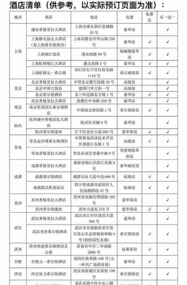 玩转浦发高端储蓄卡丨免费五星酒店、油卡话费龙腾、乐园门票