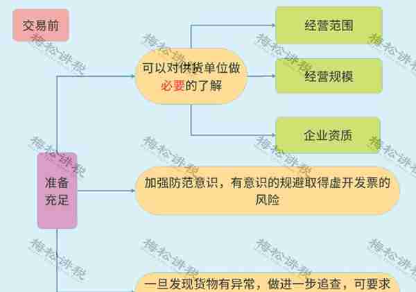 涉嫌虚开！上市公司董事长被逮捕！会计做账一定注意这15种发票！