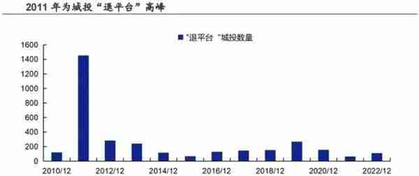 又有大量城投退出政府融资平台