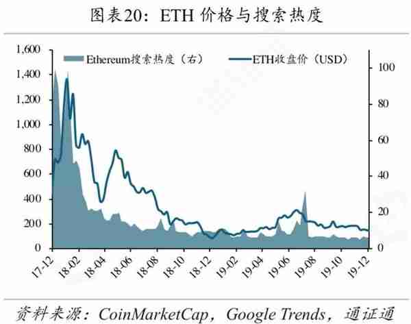 矿工豪赌减半行情，超级矿难将至？