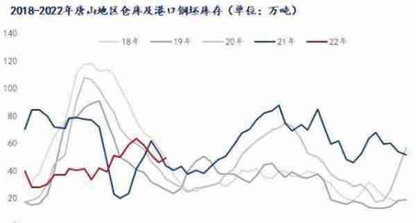 螺纹钢一周跌超100元，下周涨跌空间不大