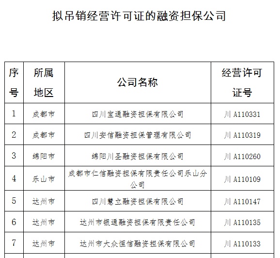 四川拟处罚23家融资担保公司 这家3A资信等级企业“上榜”