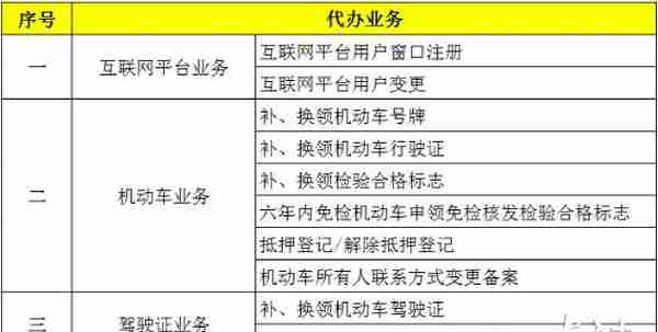 “警邮合作”！机动车、驾驶证等16项业务，在邮局也可办理