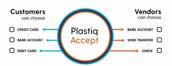 Plastiq：卡片聚合赋能B2B支付