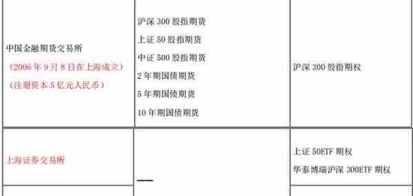 期货从业「期货及衍生品基础」考试笔记 「上篇前7章」