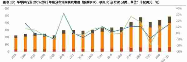 电子模拟产业深度研究报告：国产替代+细分赛道带来黄金发展期