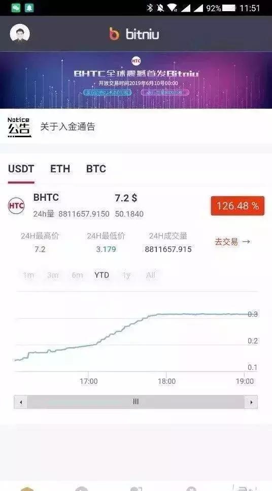 #净网2019#虚拟币投资骗局：先教你炒股一个月，再骗走你全仓资金！