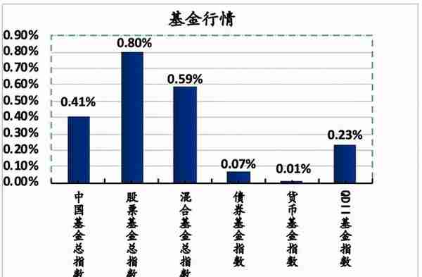 上海证券交易所召开第十一次会员大会