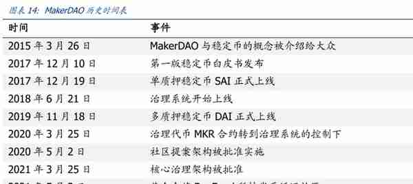 元宇宙行业专题报告：DAO，元宇宙世界的基石