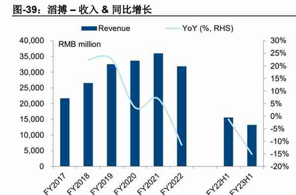 滔搏研究报告：效率提升下静待消费情绪复苏，首予“买入”评级