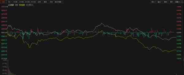 今日大盘调整下跌，明日大盘还要继续跌吗？