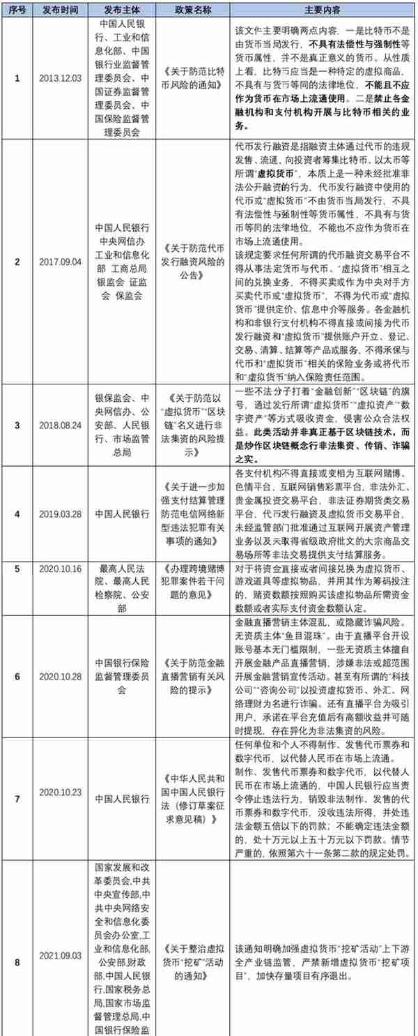 《虚拟货币监管入刑化趋势解读》一：虚拟货币的界定及其监管政策