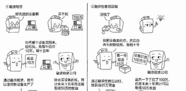 融资租赁VS融资性售后回租（第二期）「三哥干货系列」