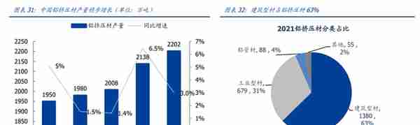 产品结构高端化加速推进，创新新材：持续成长的全品类铝材龙头