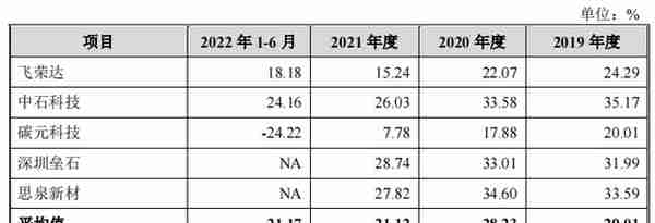 苏州天脉实控人低学历，客户集中度高，劳务派遣曾超标