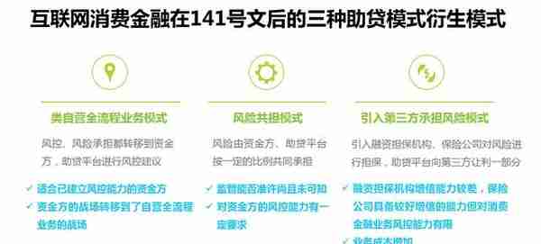 2018年互联网消费金融放贷规模影响因素解读