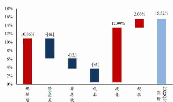 招商银行，是怎么成就零售之王的？当前是否有投资价值？