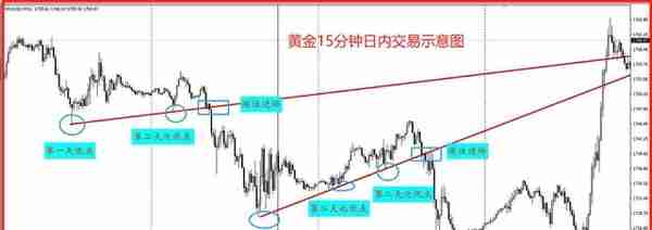 6大外汇品种的特性+交易经验