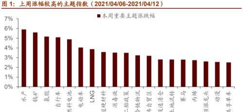 美日或上调减排目标，加密货币持续上涨